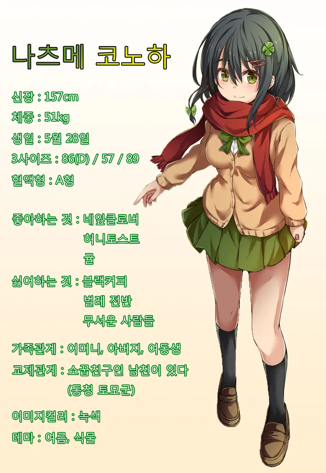 Konoha-Chan NTR