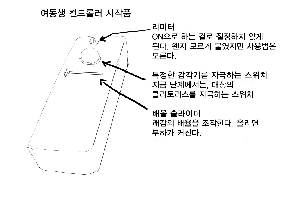 Imouto Controller | 여동생 컨트롤러