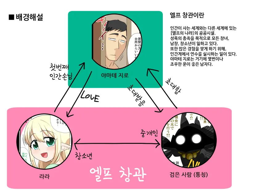 Moshimo Otokonoko Elf Ga Wagaya Ni Kitara | 만약에 오토코노코 엘프가 우리집에 온다면