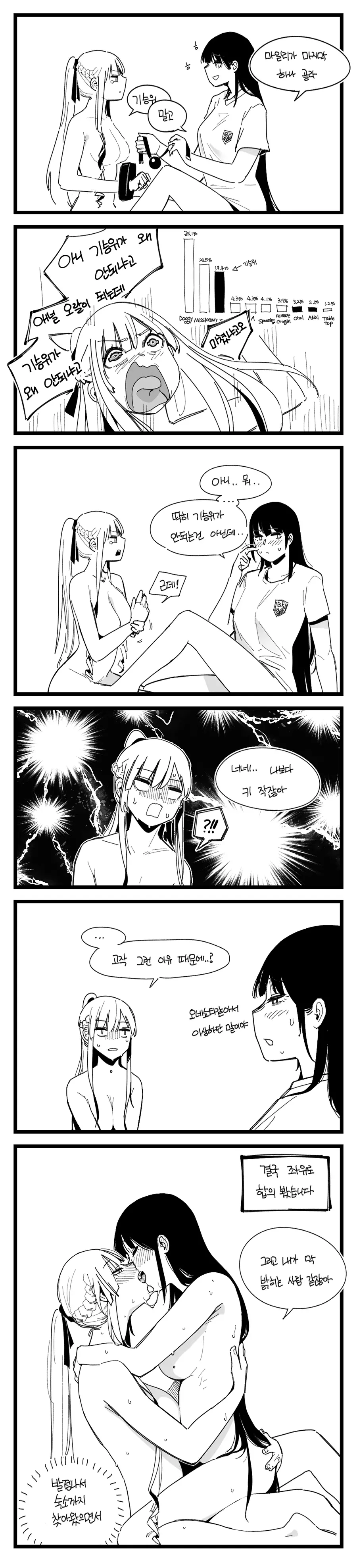 체위