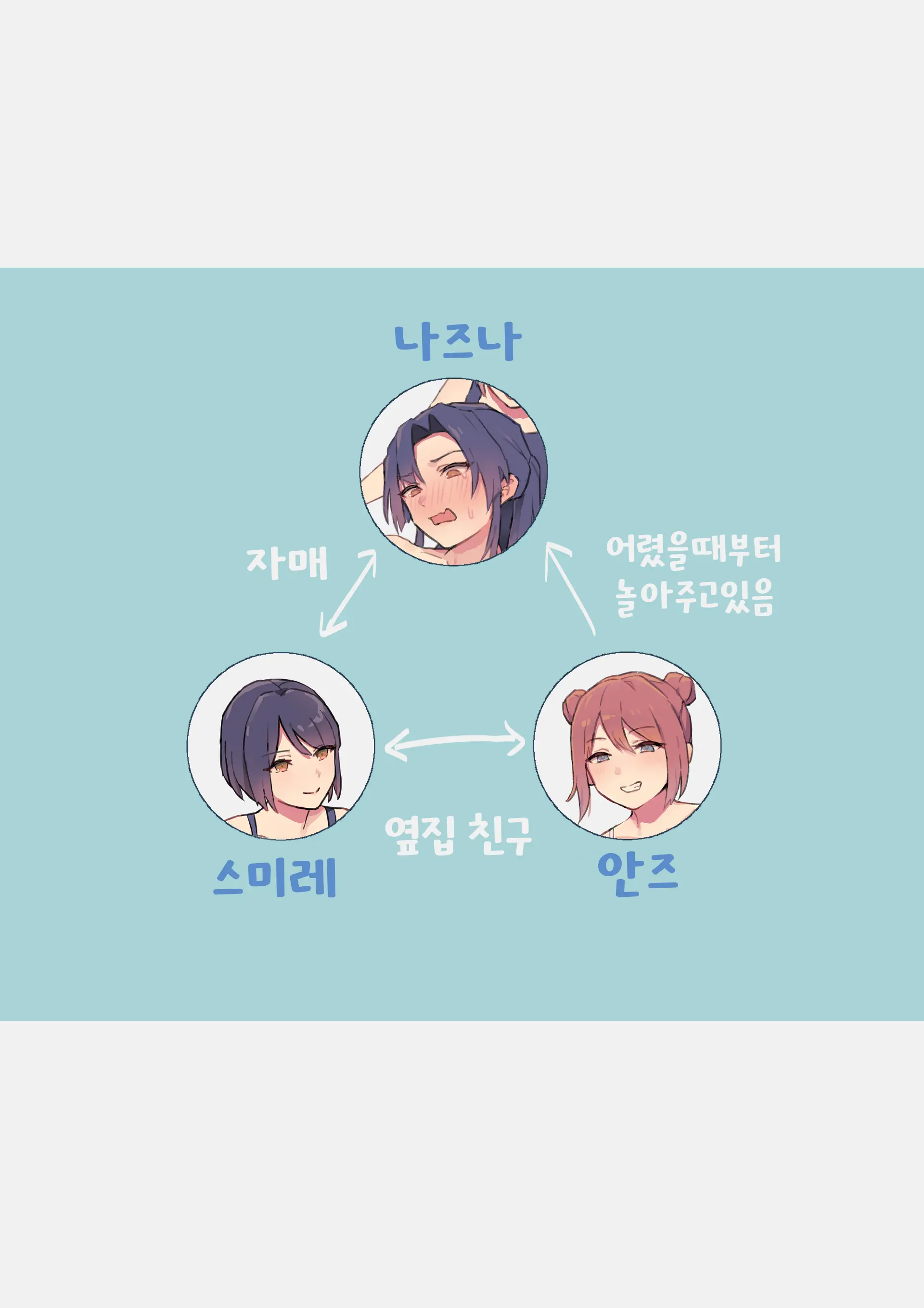 Imouto No Iinari Ni Natteshimau Ane | 여동생이 하라는대로 해버리는 언니