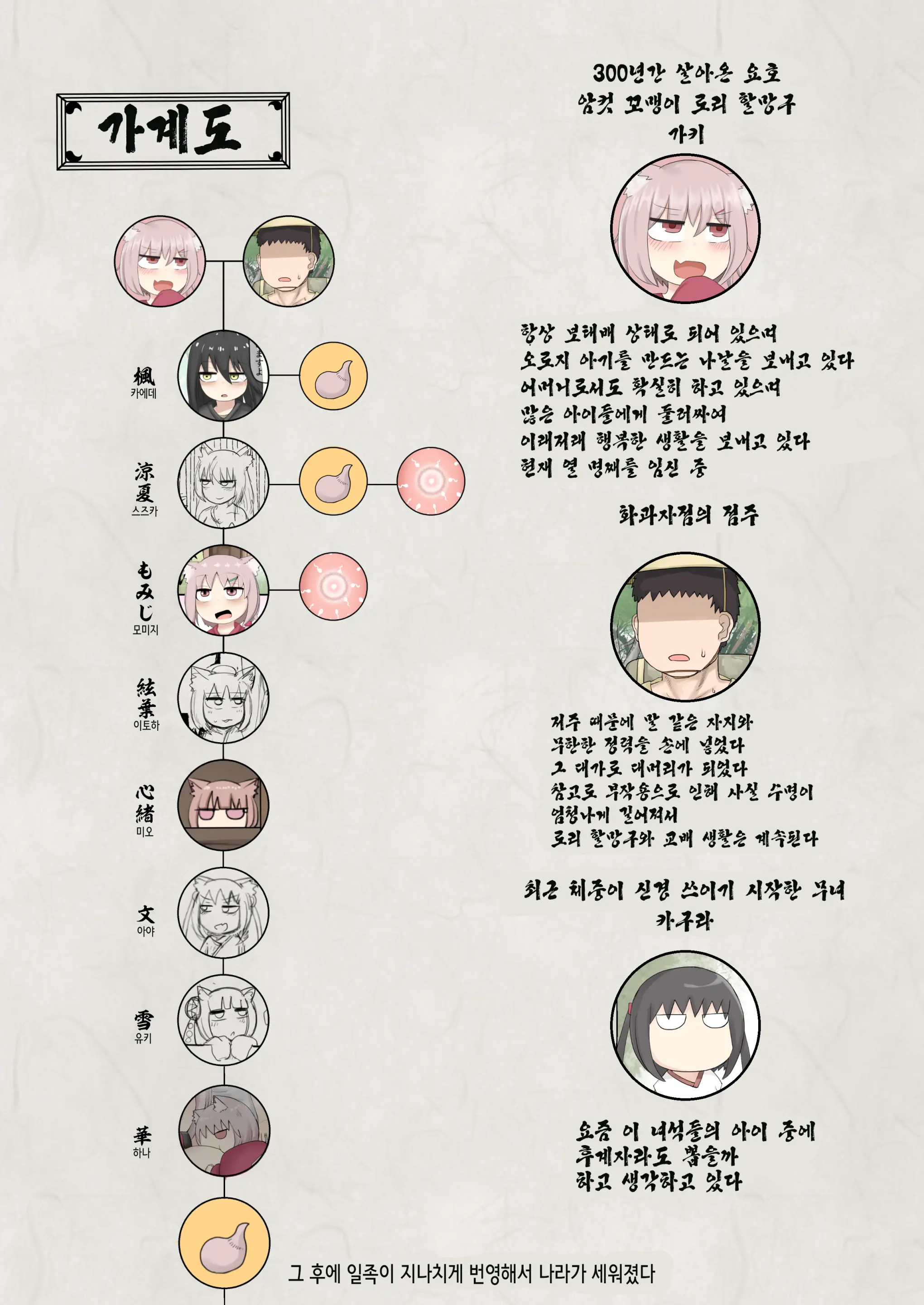 Mesugaki Loli Babaa | 암컷 꼬맹이 로리 할망구