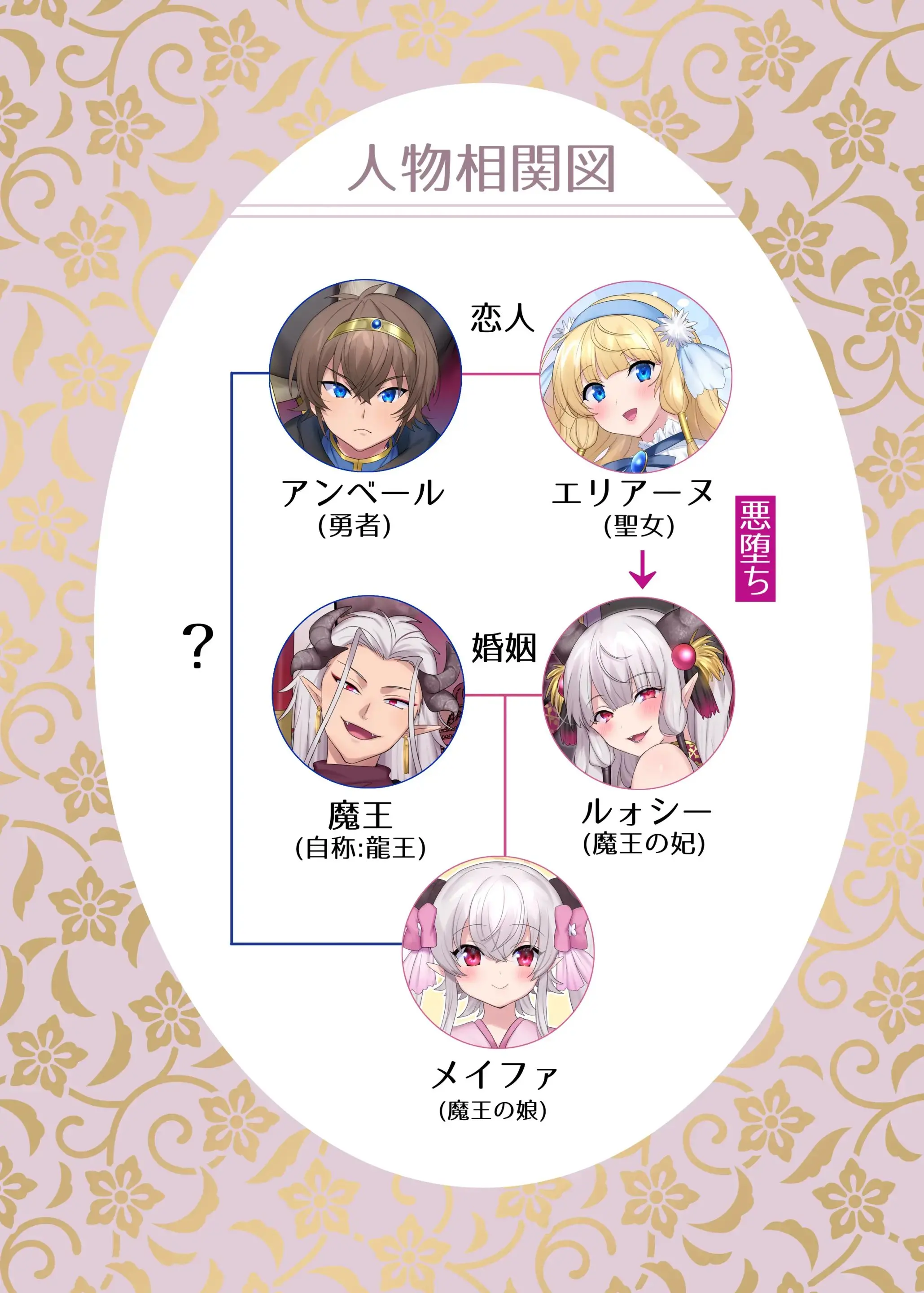 Yuusha Aku Ni Ochiru ~ Ryu Hime Meifa No Kakusei ~