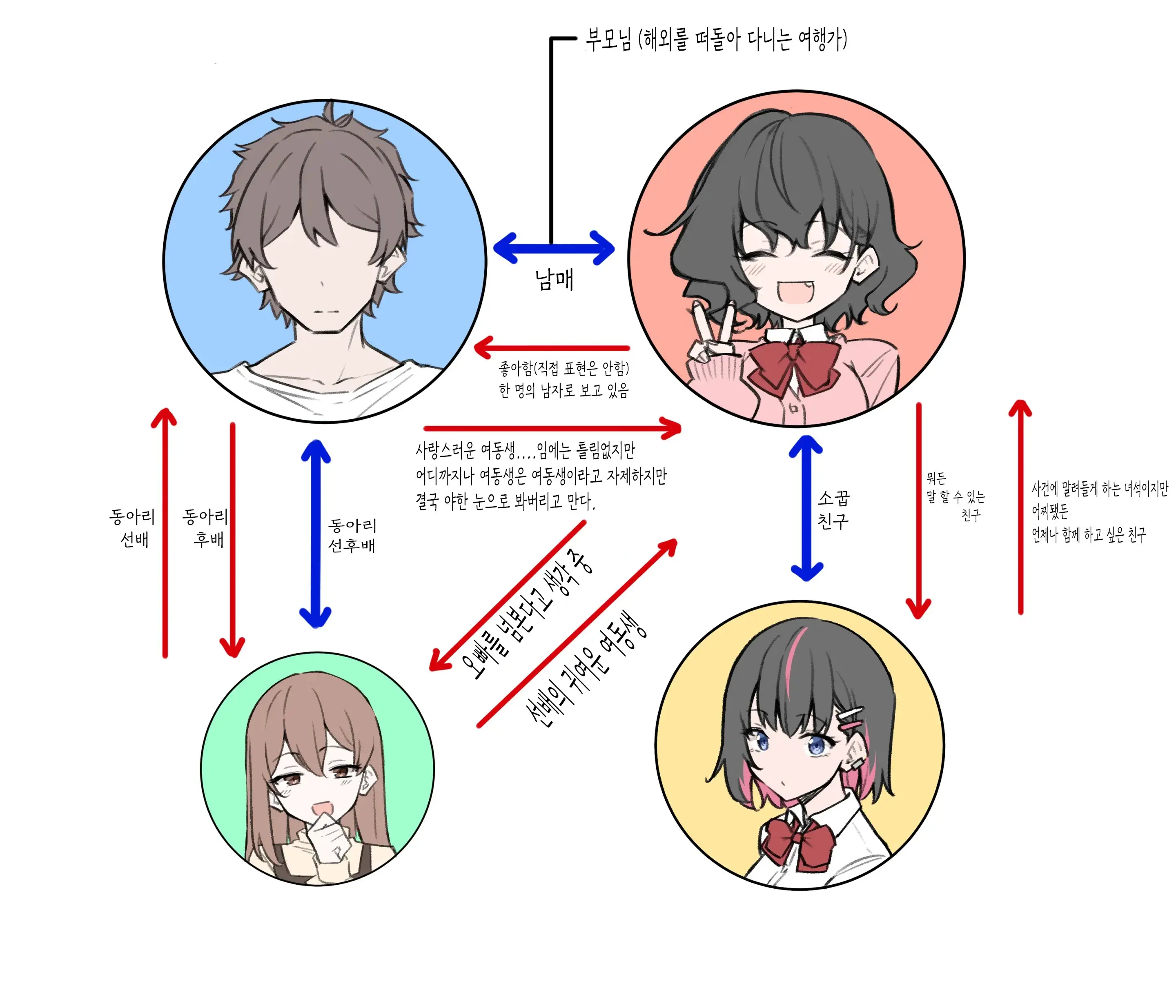 Imouto | 여동생