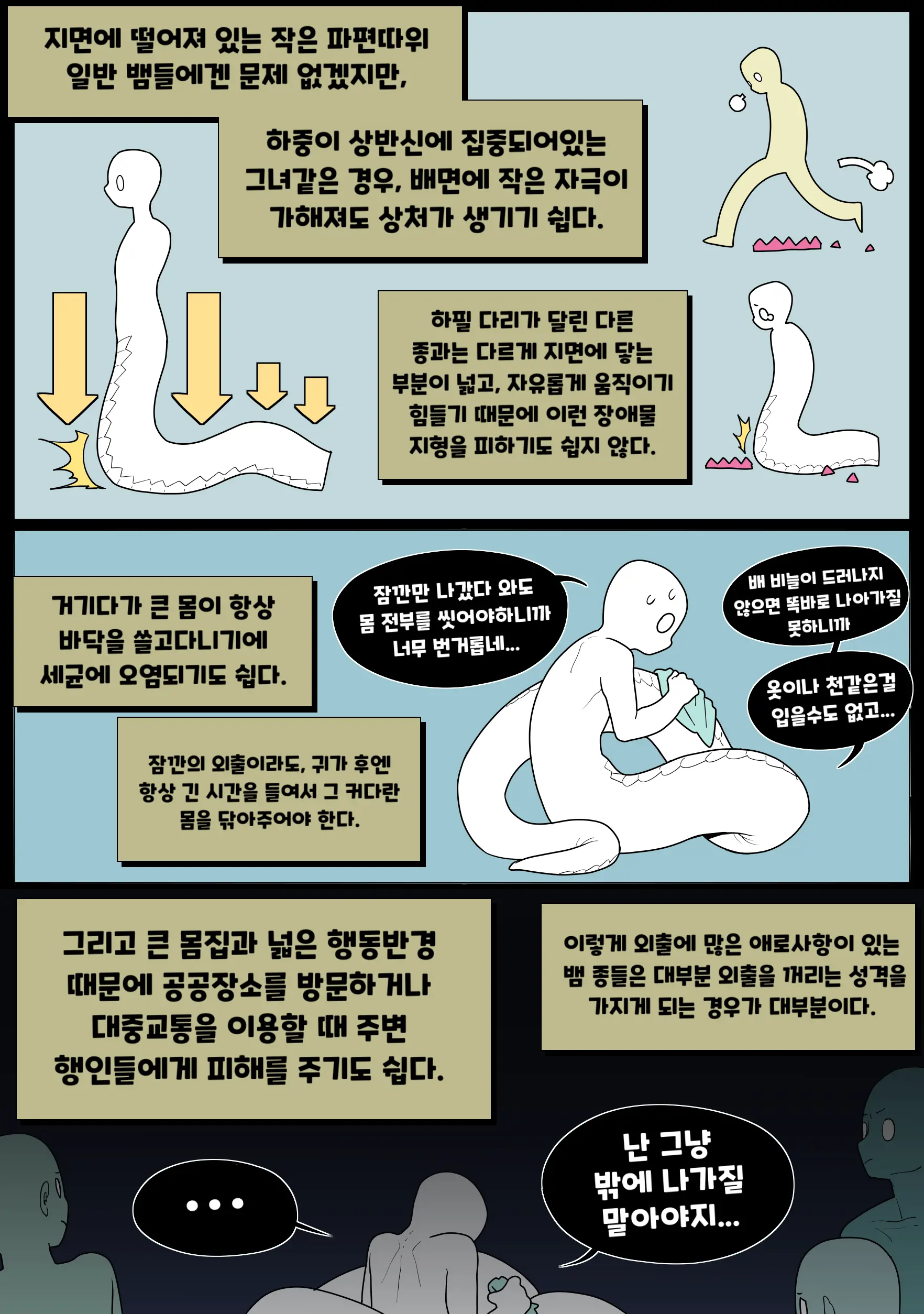 Digestion