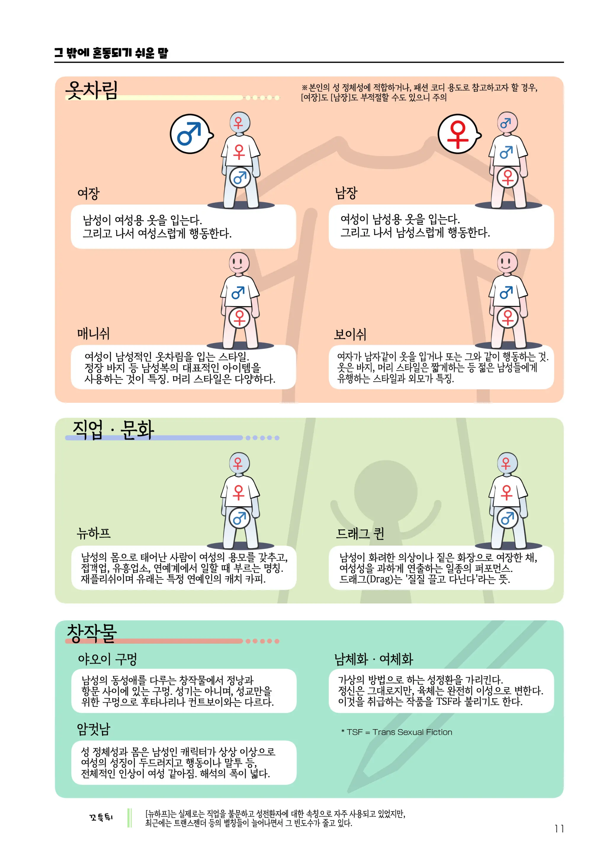 Futanari, Tte Nani? - What Is Futanari? | 후타나리가 뭐야?