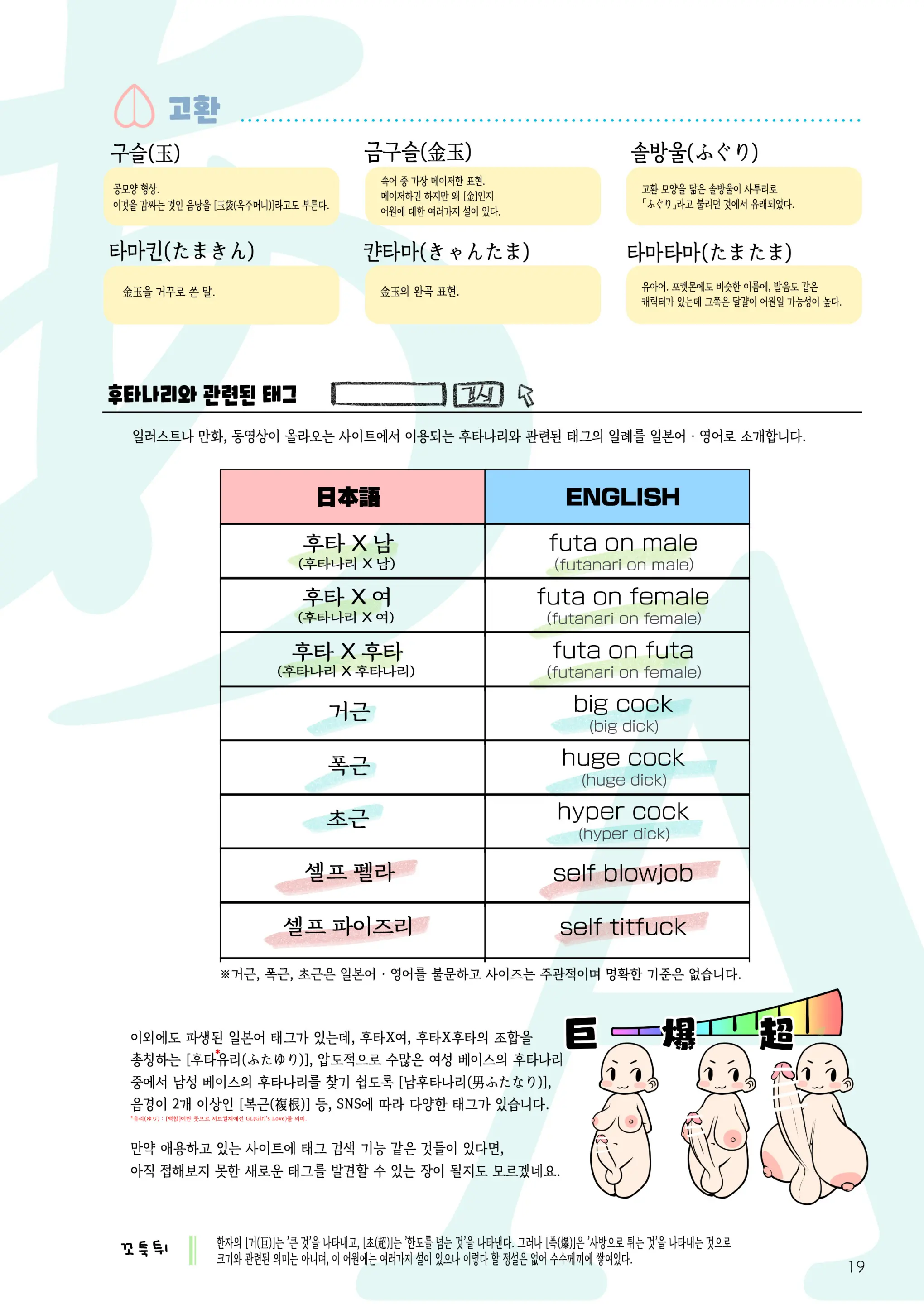 Futanari, Tte Nani? - What Is Futanari? | 후타나리가 뭐야?