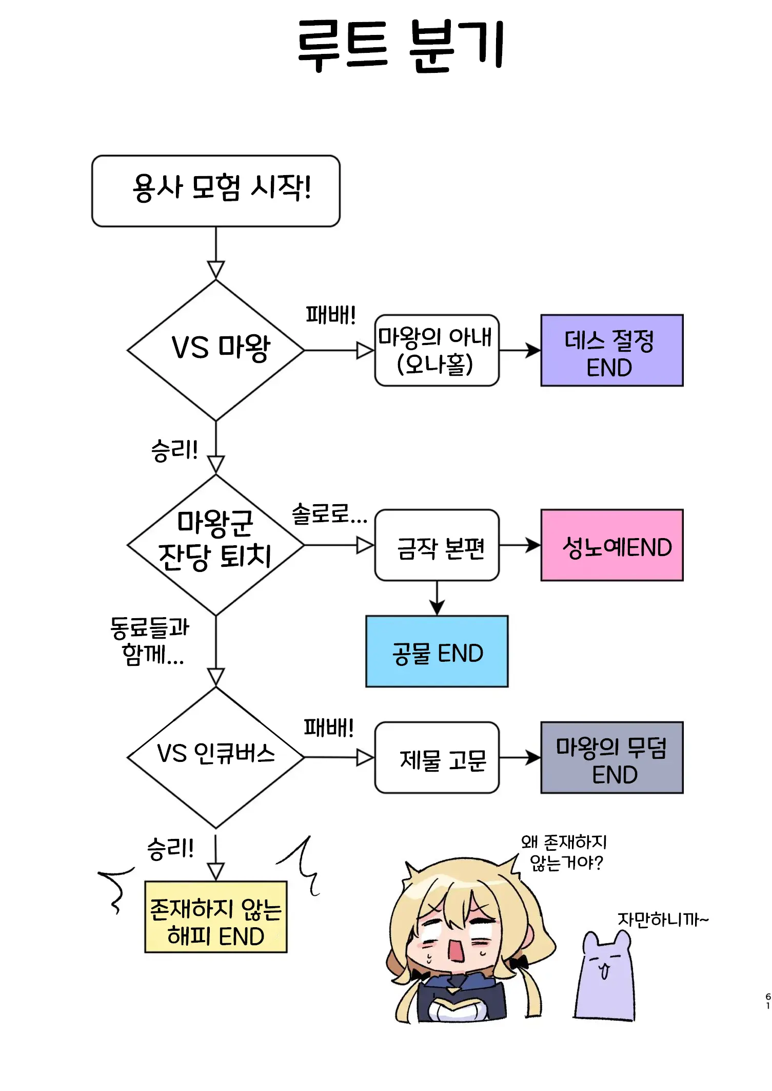 Yuusha-Chan No Bouken Wa Owatte Shimatta! | 용사의 모험은 끝났다!
