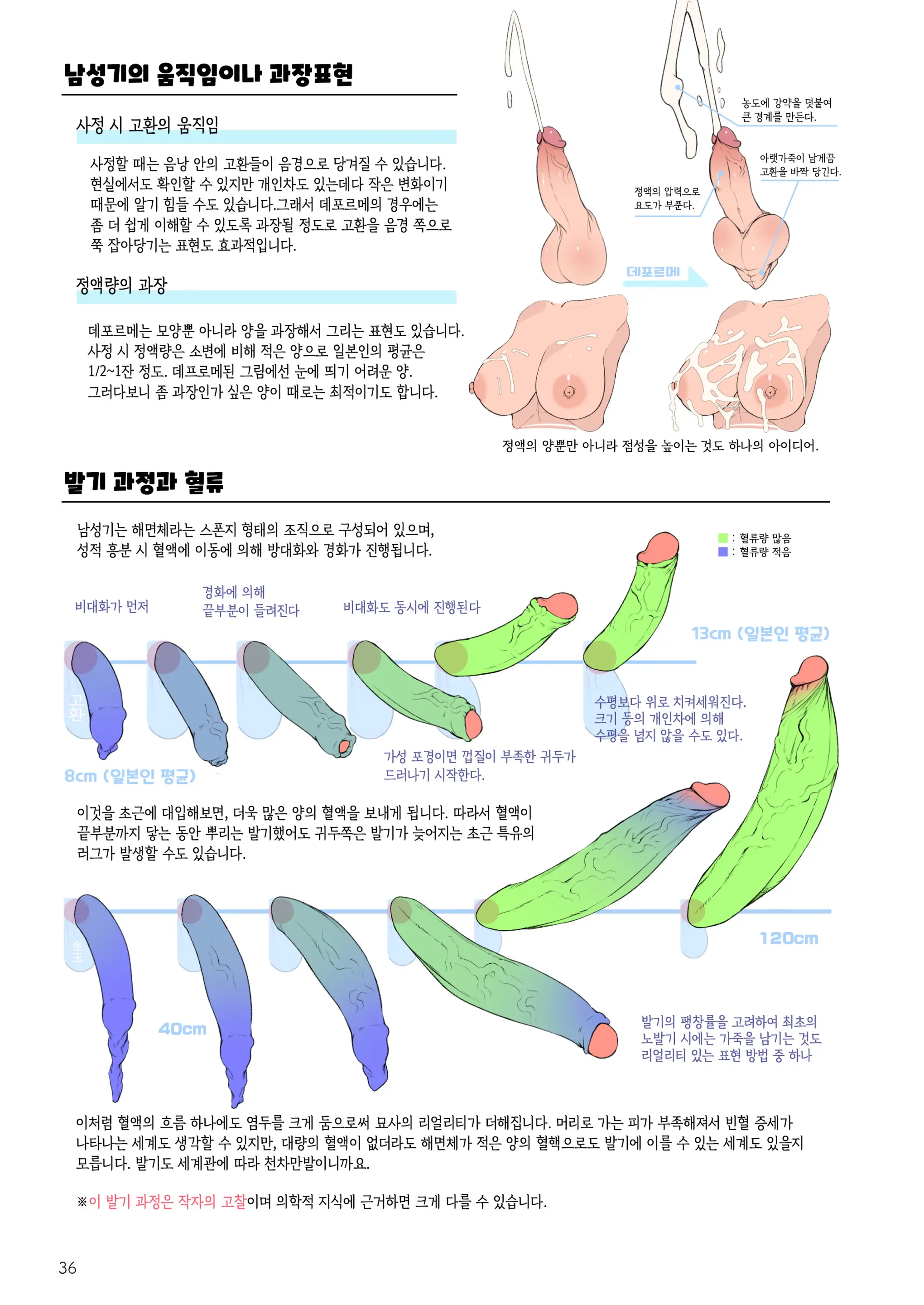 Futanari, Tte Nani? - What Is Futanari? | 후타나리가 뭐야? (Decensored)