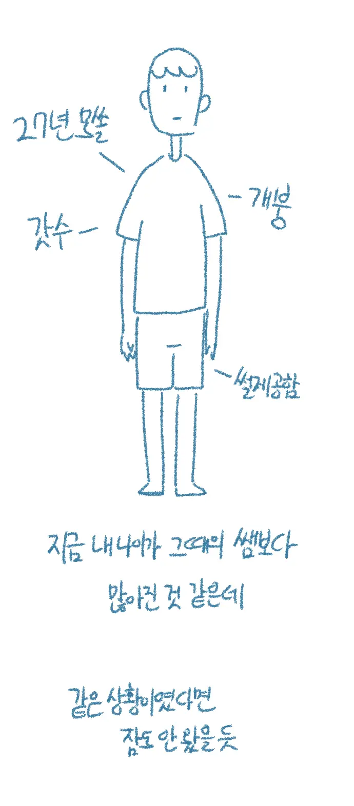 Chodingsijeol Bin Gyosil-Eseo Dam-Imssaem Yaseu Jiggwan Sseolmanhwa