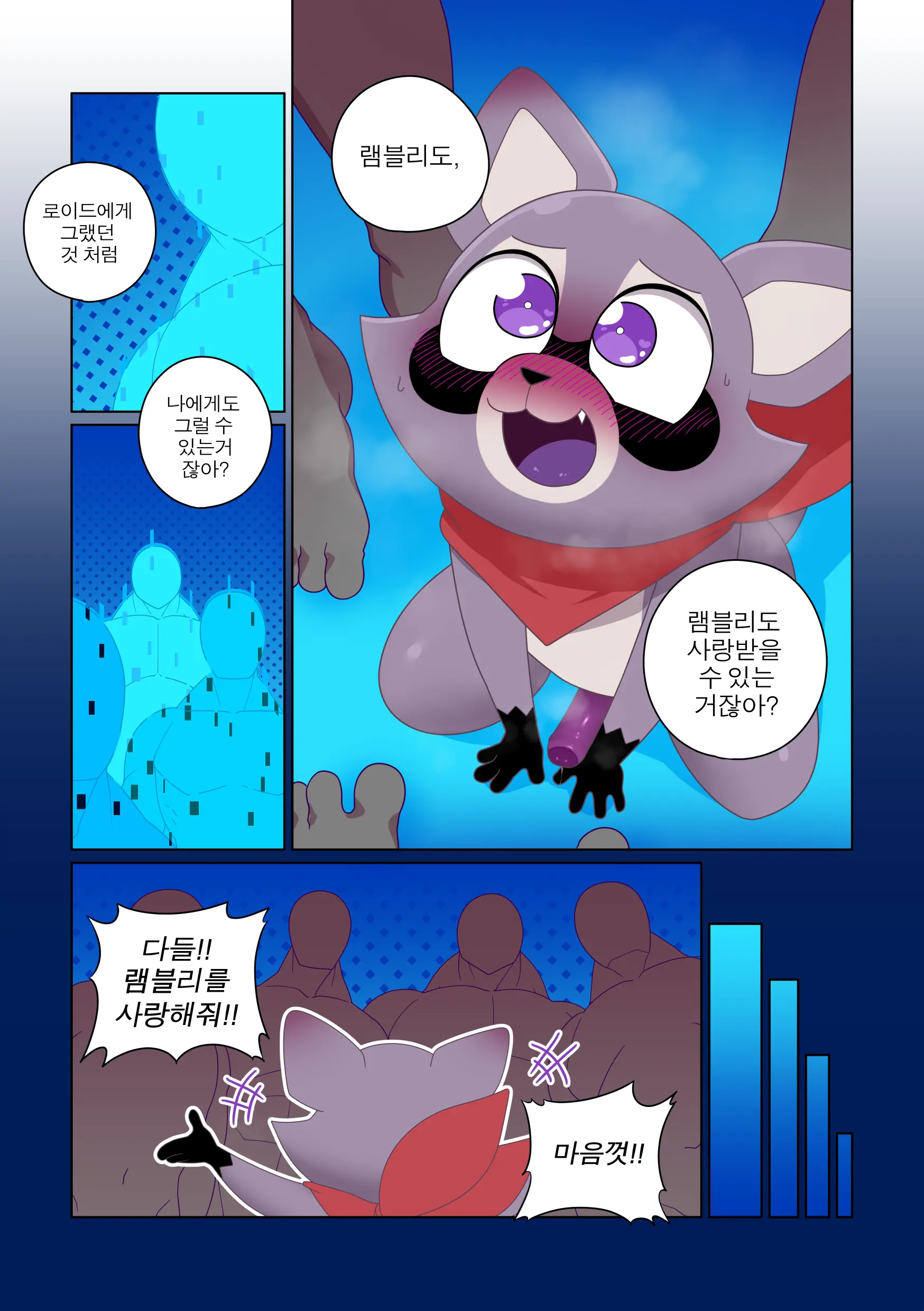 램블리의 문제