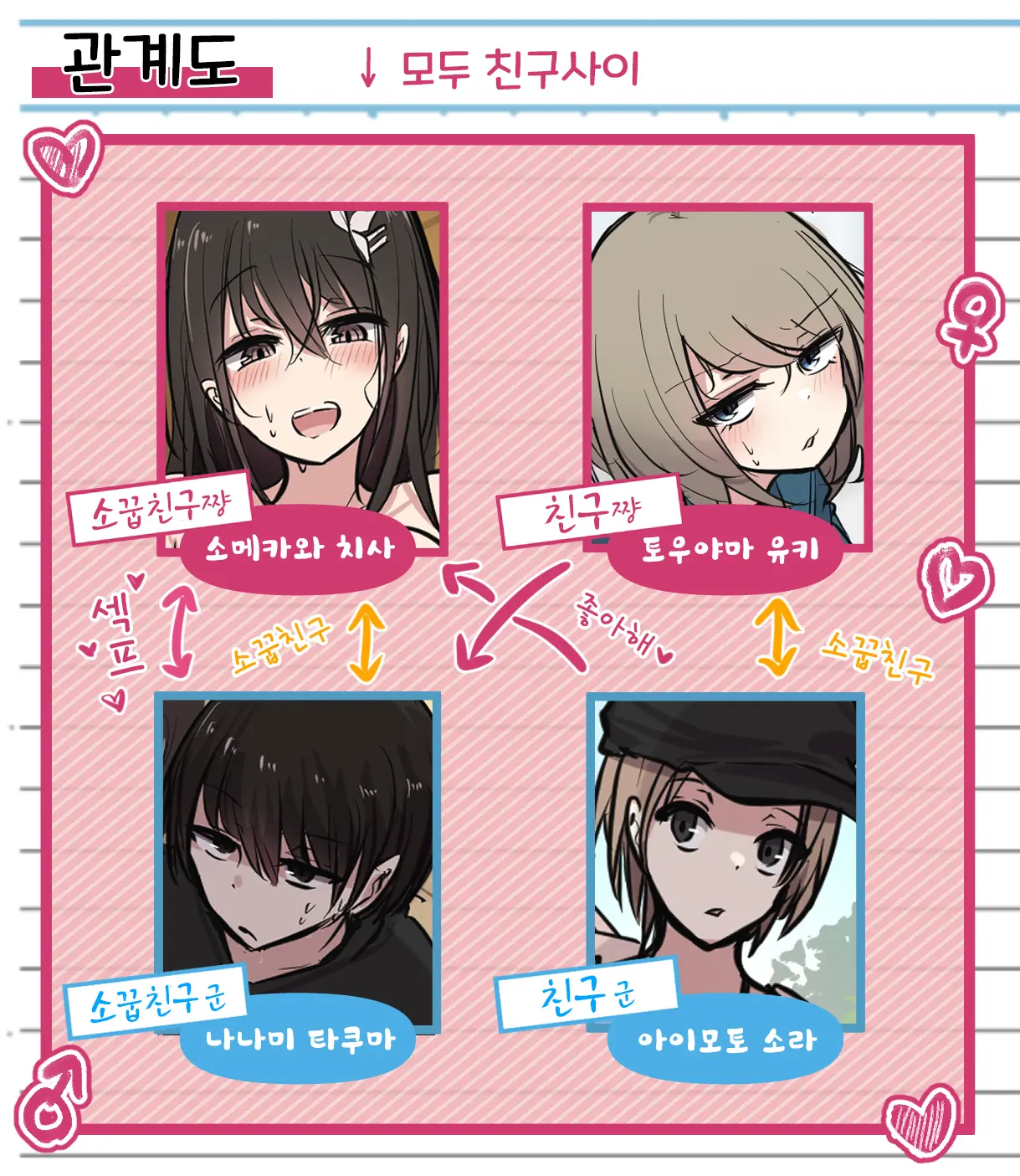 Seiyoku Bagutteru Yonin-Gumi De Kyanpu Iku Hanashi | 성욕이 버그난 4인조로 캠핑을 가는 이야기