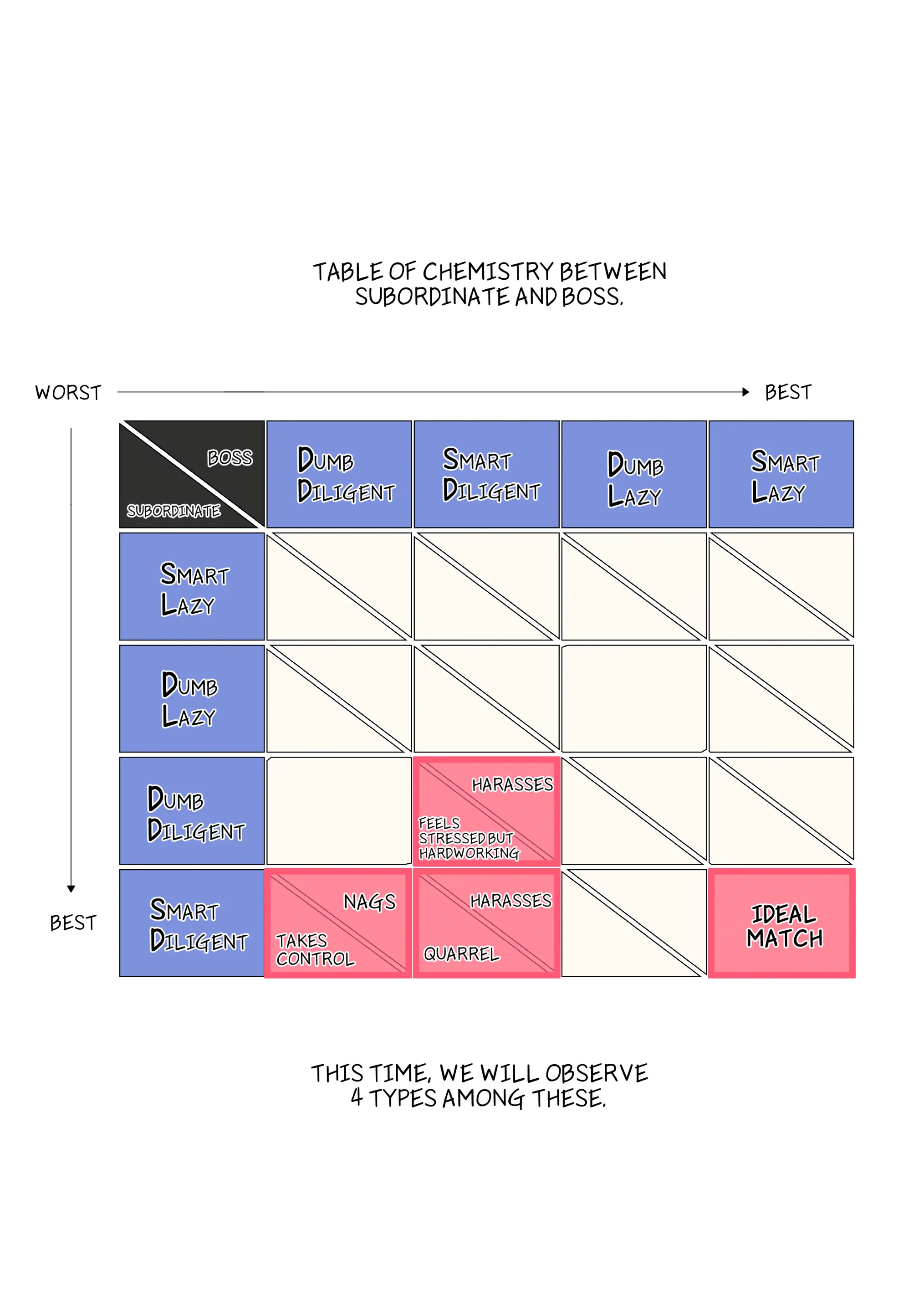 Office Affair - The Chemistry Between Subordinate And Boss
