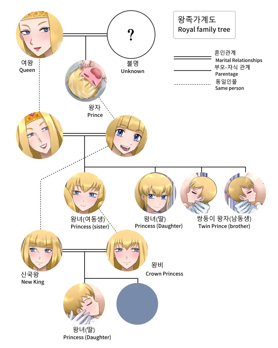 A Kingdom'S Reproductive Tales | 어느 왕국의 번식 이야기