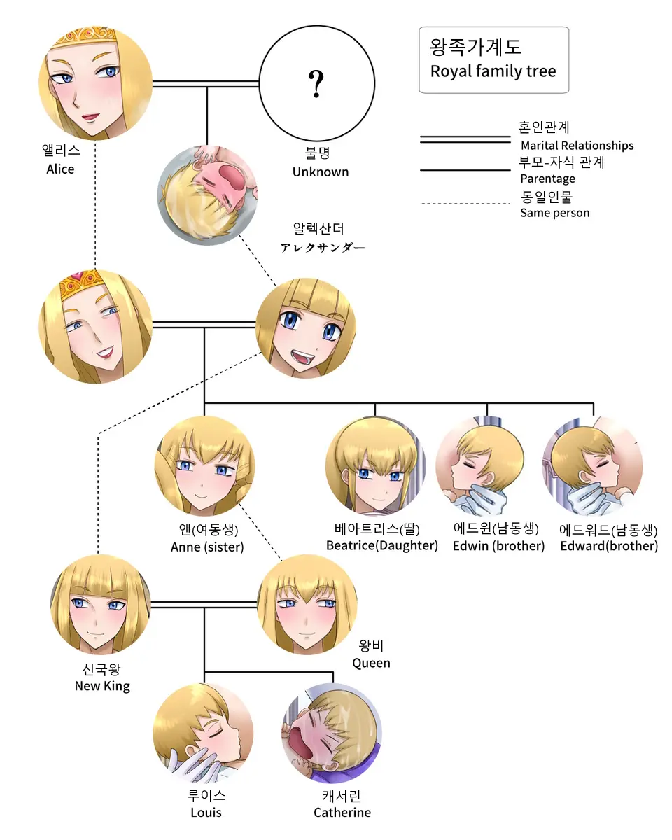 A Kingdom'S Reproductive Tales | 어느 왕국의 번식 이야기