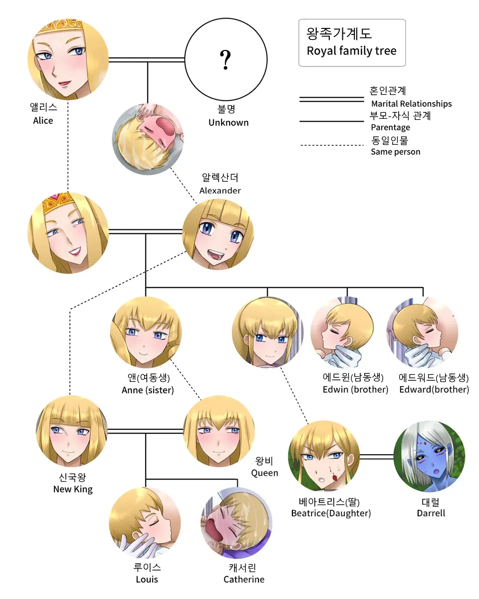 A Kingdom'S Reproductive Tales | 어느 왕국의 번식 이야기
