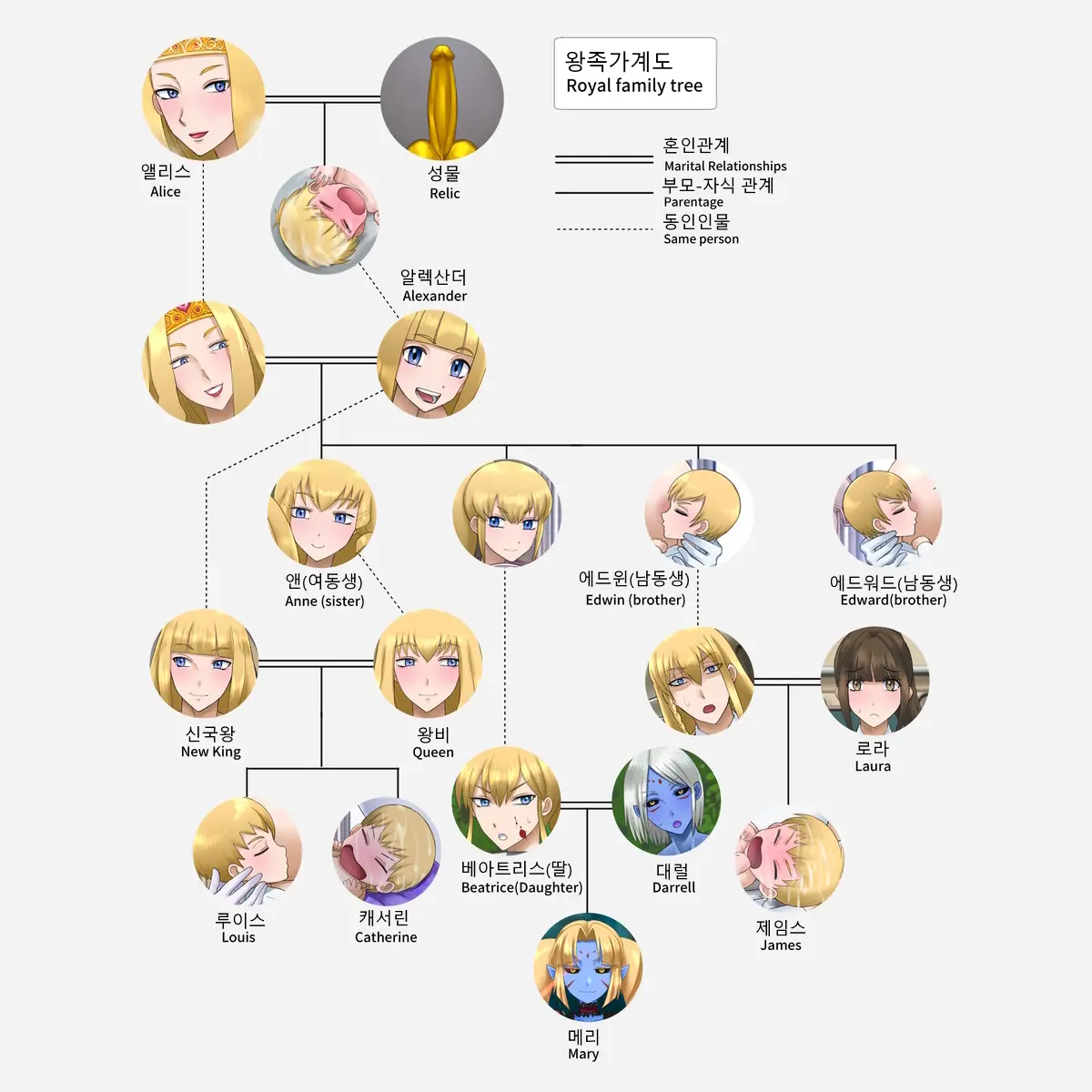 A Kingdom'S Reproductive Tales | 어느 왕국의 번식 이야기