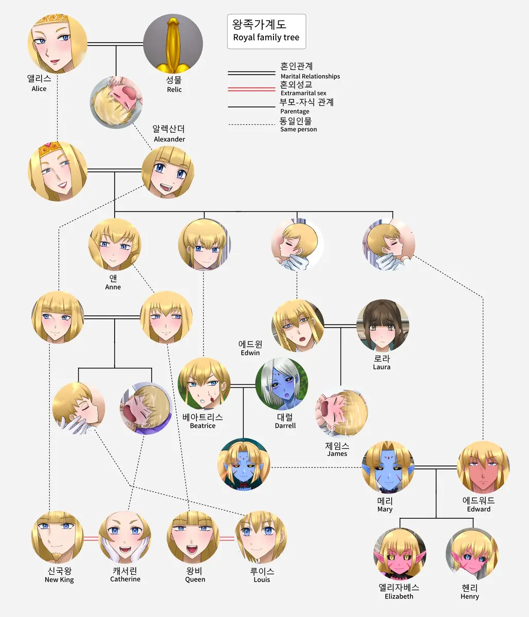 A Kingdom'S Reproductive Tales | 어느 왕국의 번식 이야기