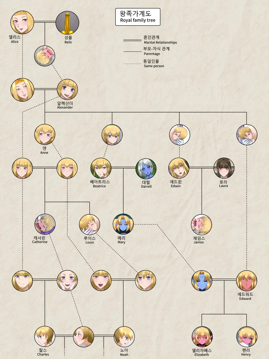 A Kingdom'S Reproductive Tales | 어느 왕국의 번식 이야기