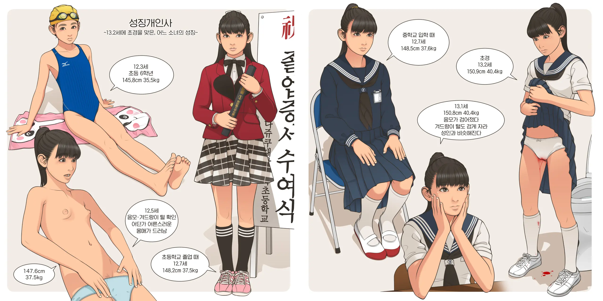 Shoujo Hatsuiku Nenji No Keikou To Tenbou | 소녀발육연차의 경향과 전망