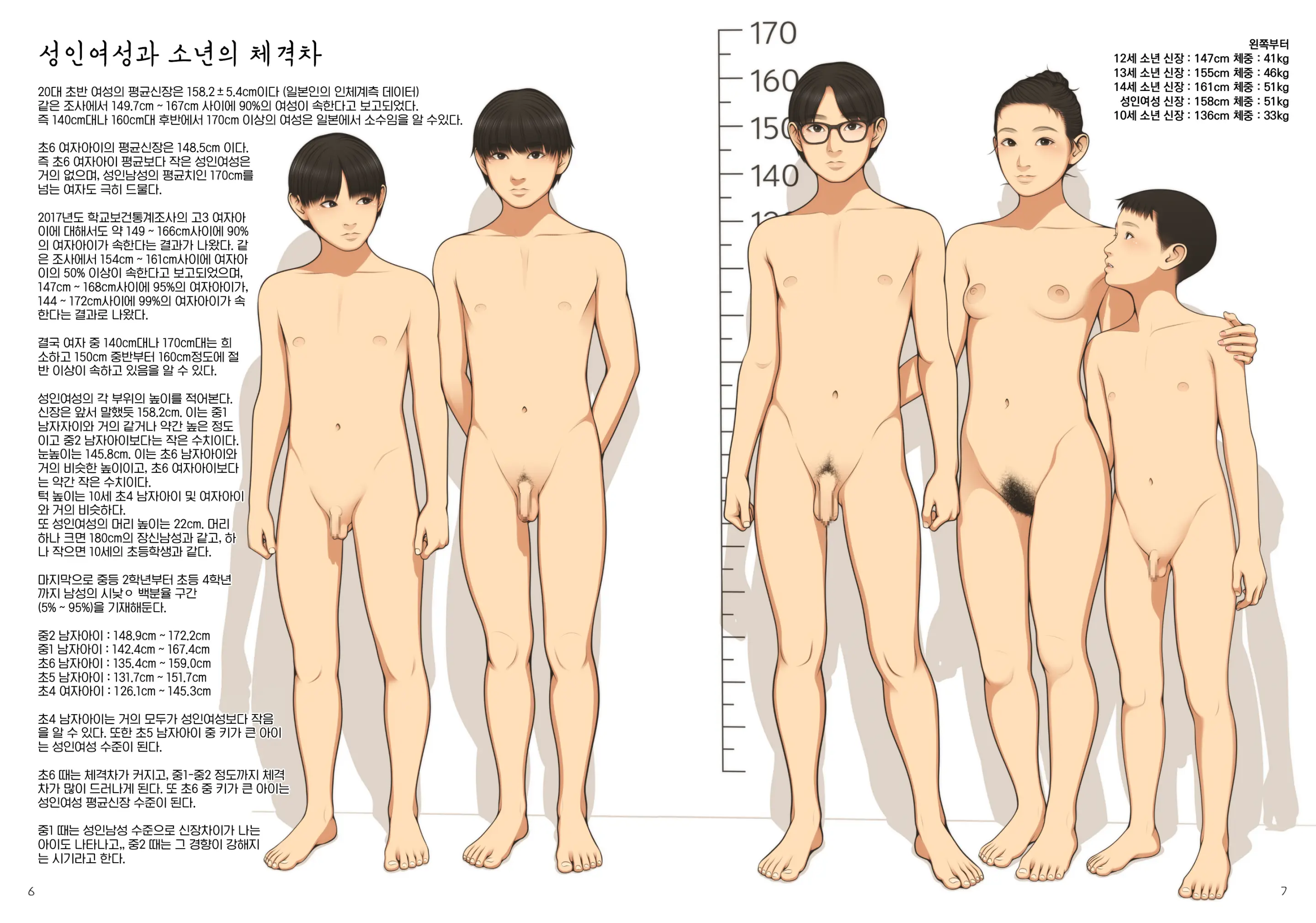 Kodomo Shintai Shoken | 어린이 신체소견