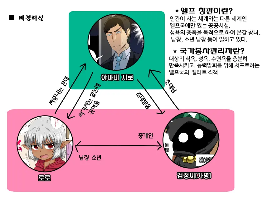 Tatoeba Shota Elf Ga Wagaya Ni Kitara