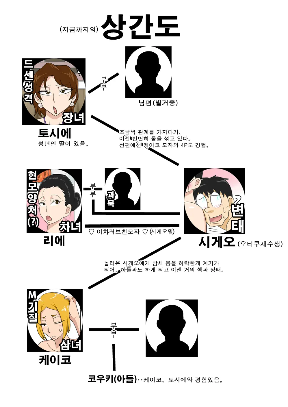 Soukan Kyouen | 상간 향연