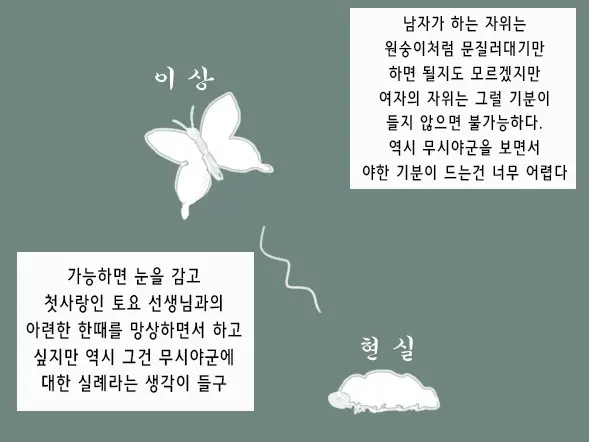 Shiikukei | 사육 당번