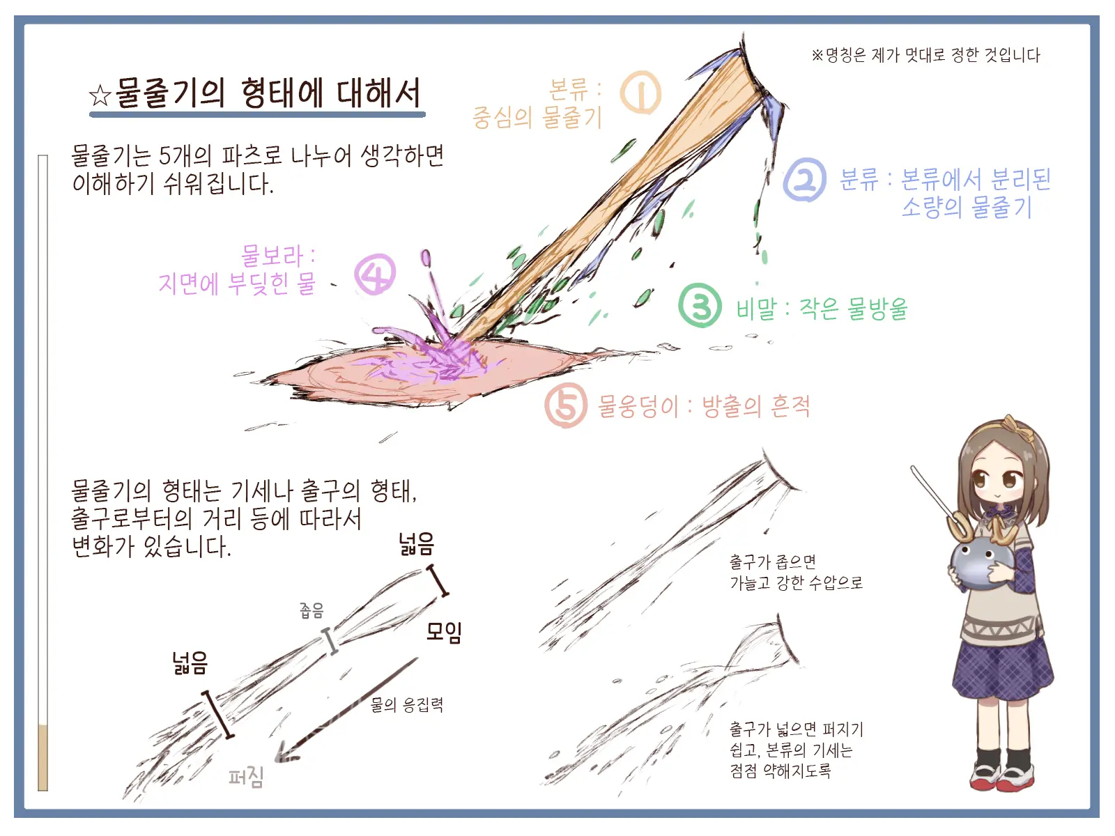 Ikioi Ga Tsuyokute Atatakakute Chotto Kiiro No Suiryuu Meikingu | 힘차고 따뜻하면서 약간 노란 물줄기 메이킹