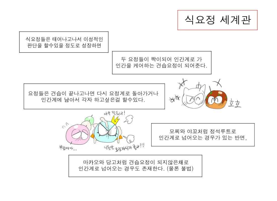 머랭