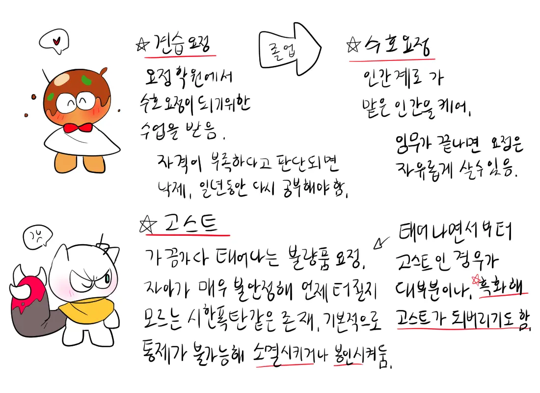 머랭