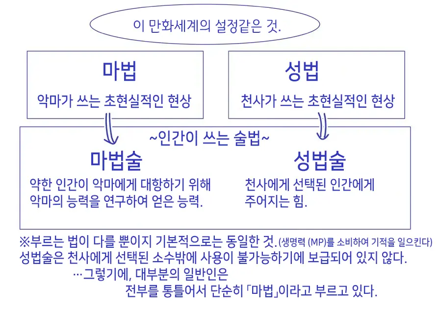 Akuma Musume Kankin Nisshi Series 1 | 악마소녀감금일지 시리즈 1