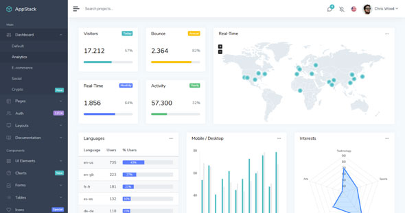 AppStack v1.2.3 – Admin & Dashboard Template [ReactJS]