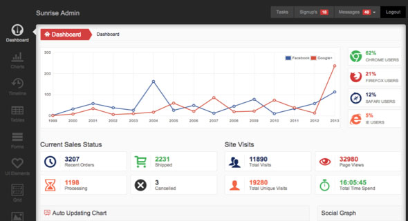 Sunrise Admin - Creativemarket Admin Template