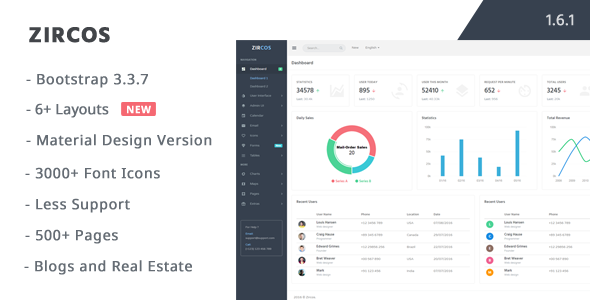 Zircos v1.6.1 - Responsive Admin Template + Material Design