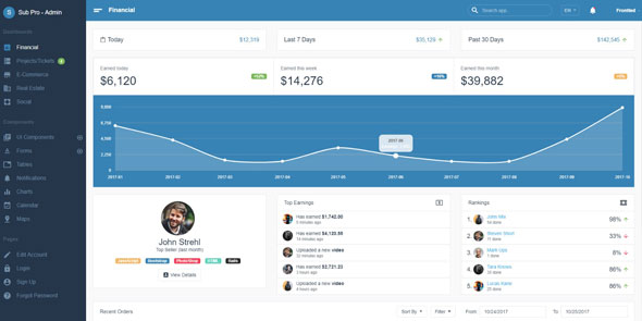 Sub Pro v1.0 - Premium Business Admin Template