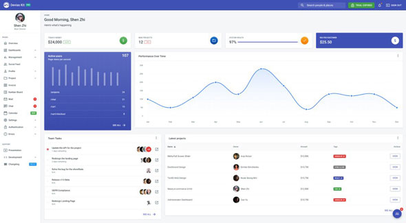 Devias Kit Pro v1.2.0 - Client & Admin Dashboard